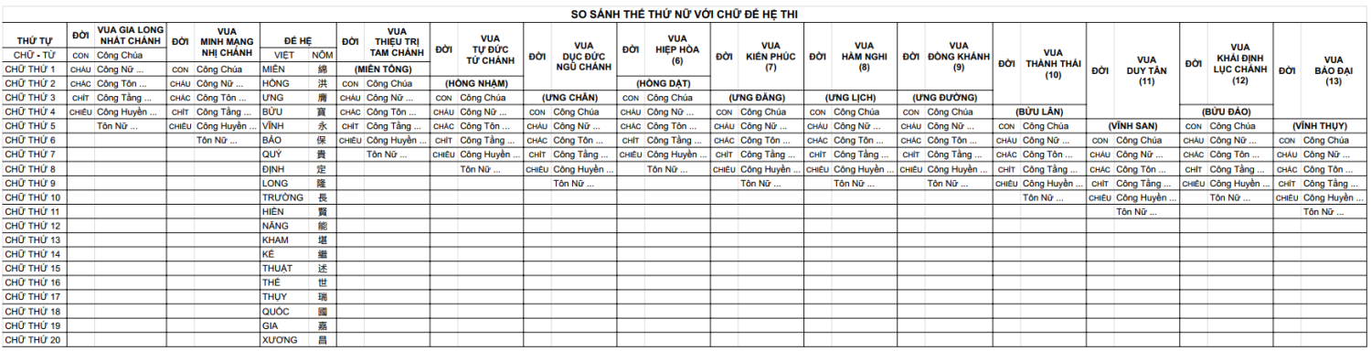 SO SÁNH THẾ THỨ NỮ VỚI CHỮ ĐẾ HỆ THI